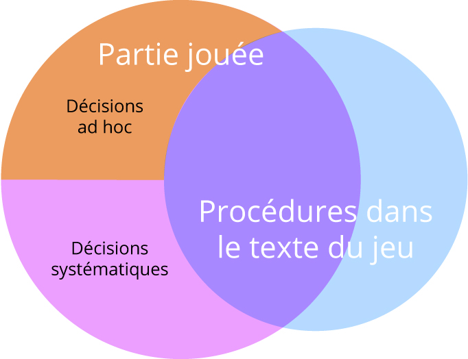 Jeu Du Carrosse Et Du Cocher Texte